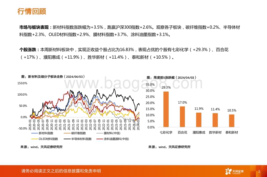 20240407_天风证券_非金属新材料行业：光伏玻璃持续去库关注显示行业复苏_22页.pdf_第3页