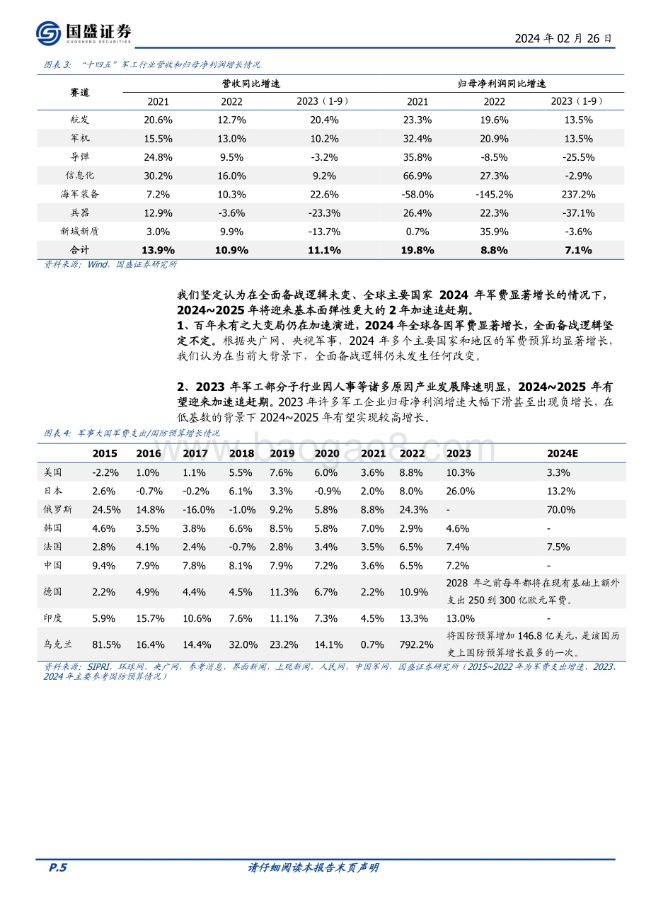 20240226_国盛证券_国防军工行业2024年度策略：困境反转有望迎接2年加速发展期_30页.pdf_第5页
