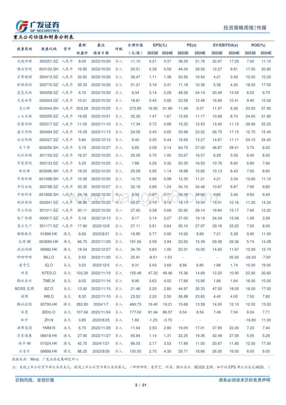 20240128_广发证券_互联网传媒行业：1月国产游戏版号发放OpenAI宣布模型更新和定价下调_21页.pdf_第2页