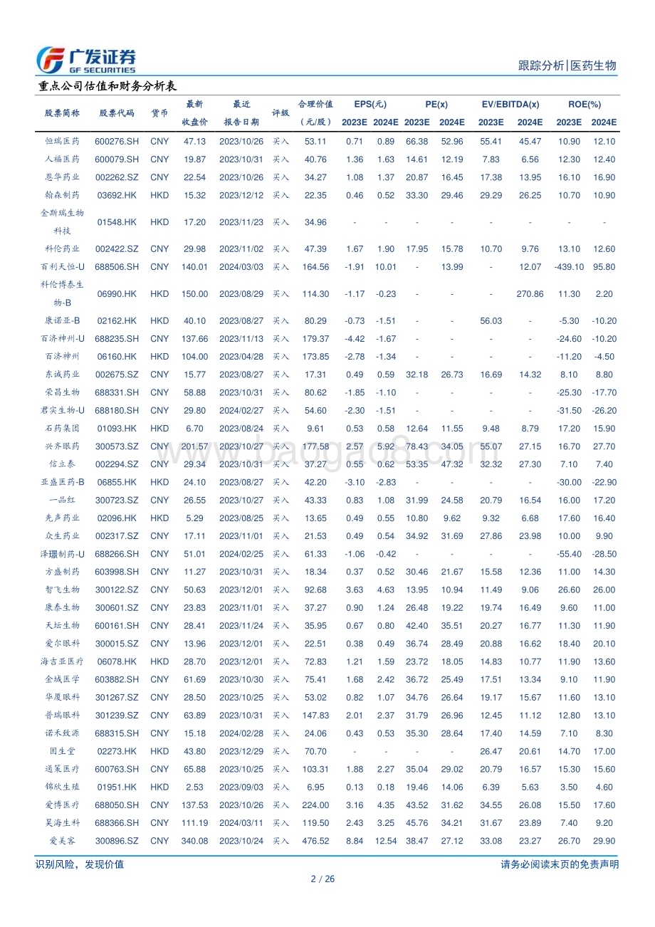 20240317_广发证券_医药生物行业：关注创新药及创新产业链_26页.pdf_第2页