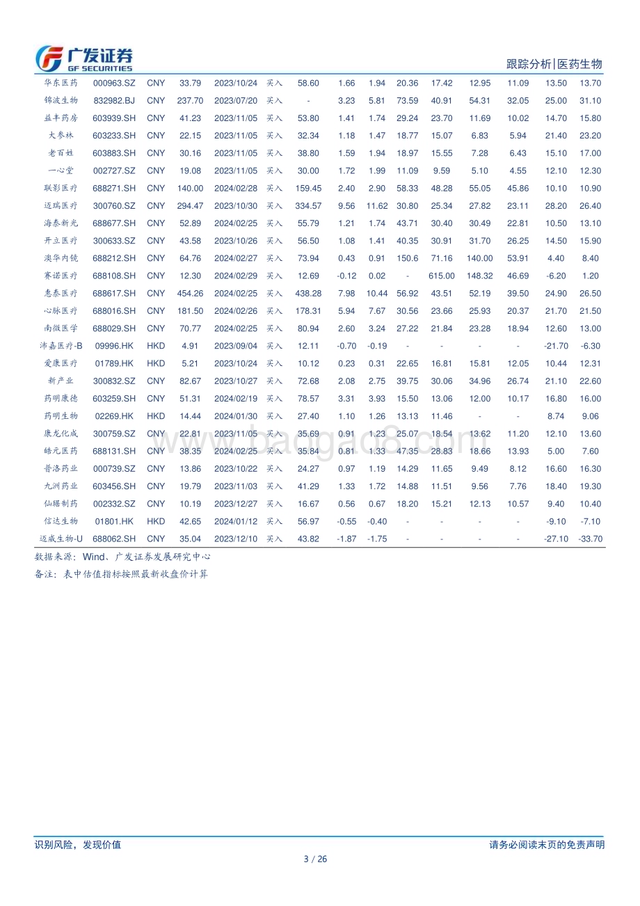20240317_广发证券_医药生物行业：关注创新药及创新产业链_26页.pdf_第3页