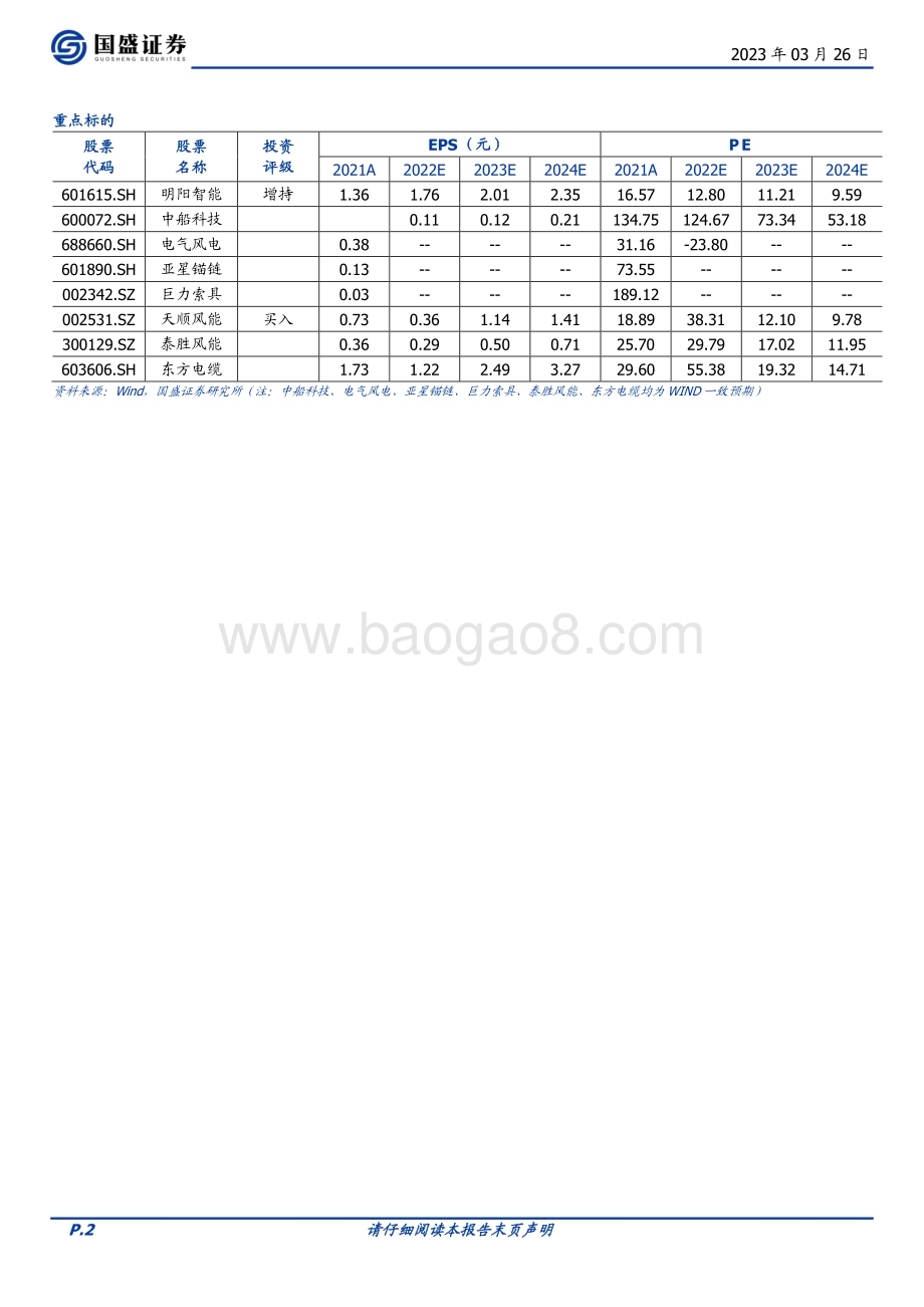 20230326_国盛证券_风电设备行业证券研究报告：风电迈向深远海漂浮式技术可期_23页.pdf_第2页