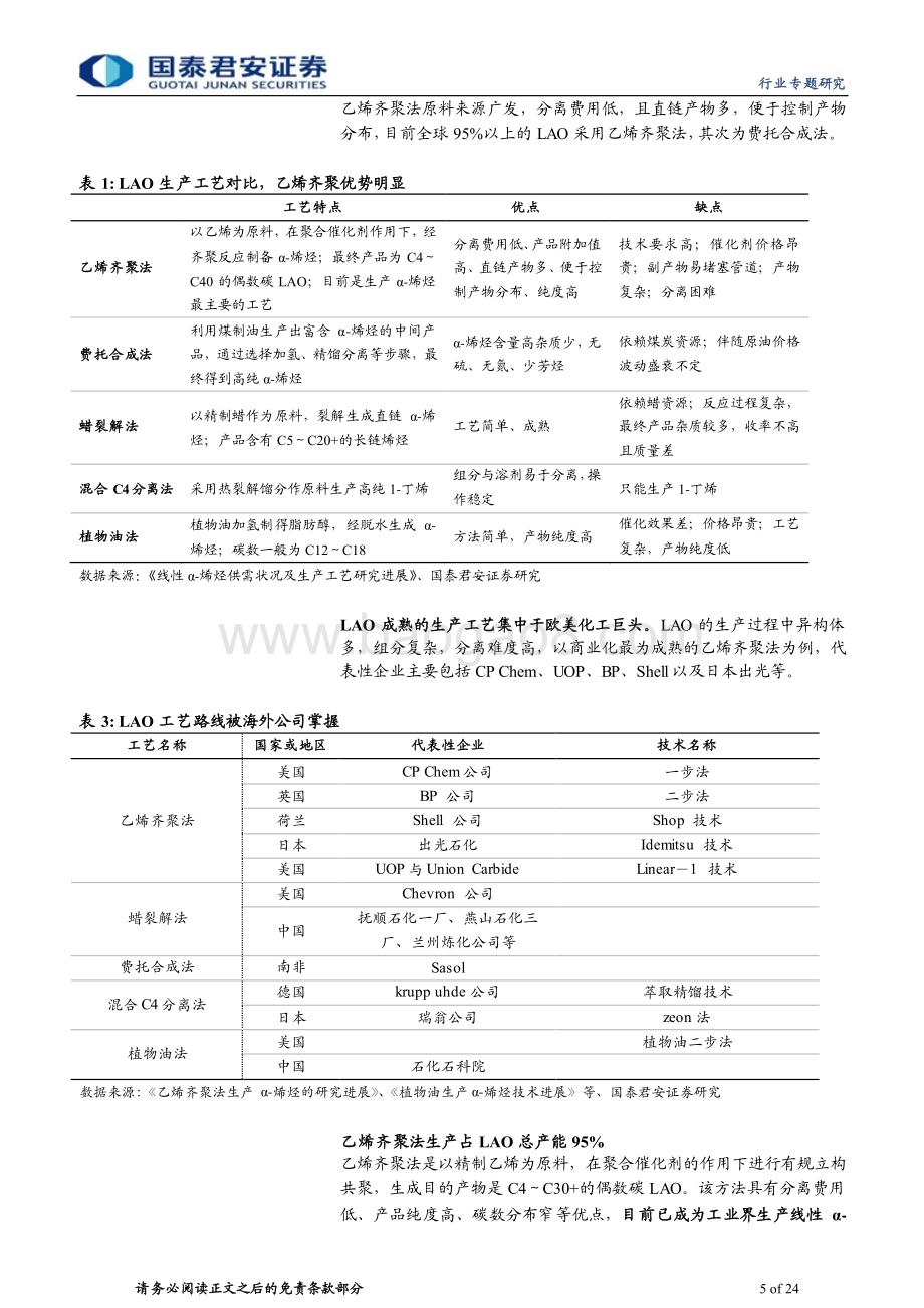 20231115_国泰君安_新材料专题研究报告：LAO国产化加速突破高端化空间广阔_24页.pdf_第5页