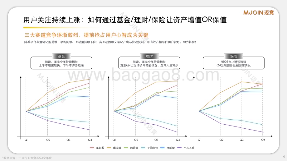 20240401_迈竞_金融行业：2024年小红书金融赛道通案_26页.pdf_第4页