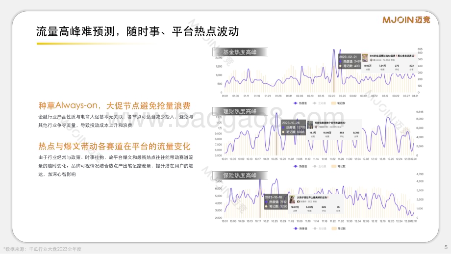 20240401_迈竞_金融行业：2024年小红书金融赛道通案_26页.pdf_第5页