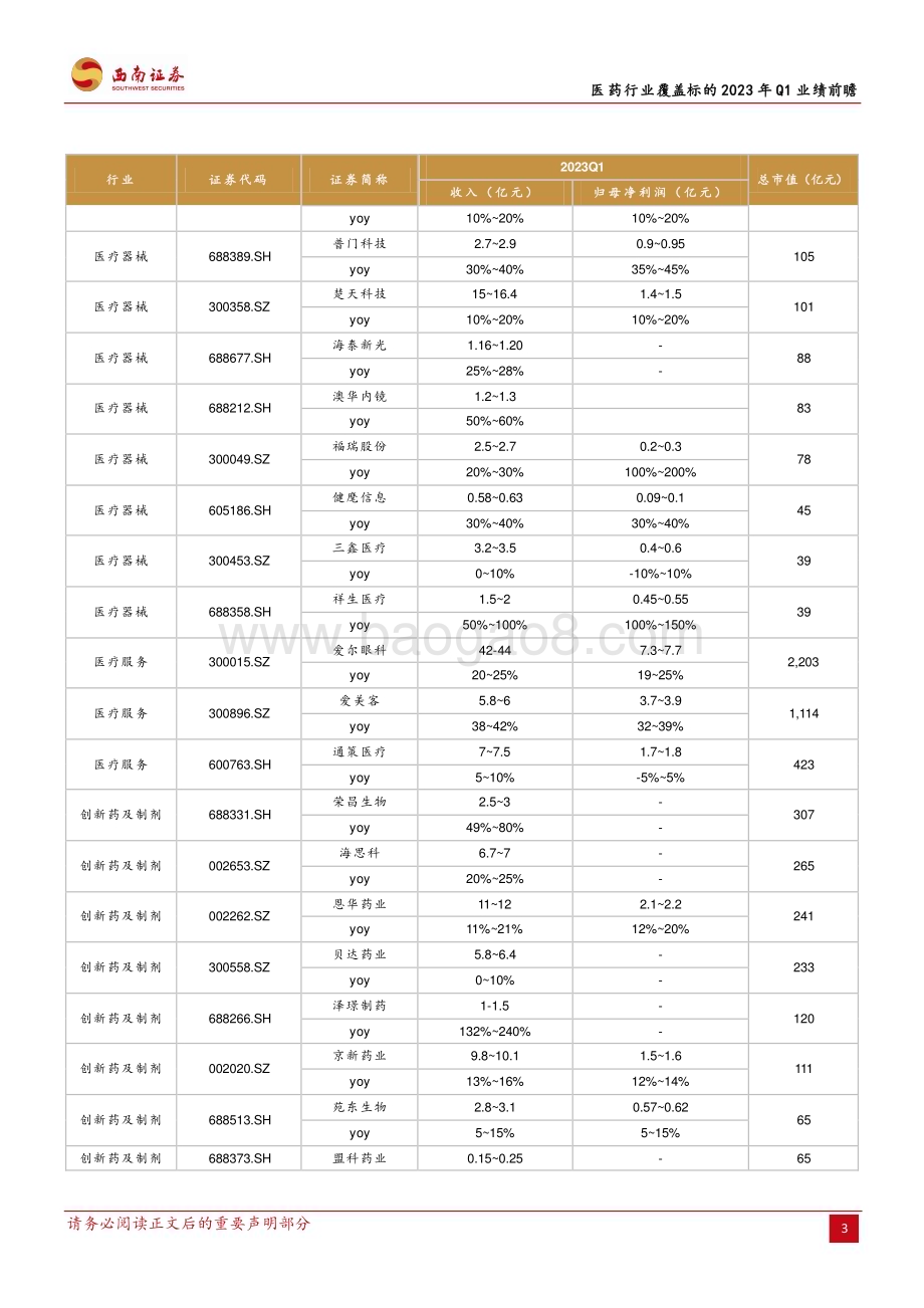20230324_西南证券_医药行业证券研究报告：覆盖标的2023年Q1业绩前瞻_11页.pdf_第3页