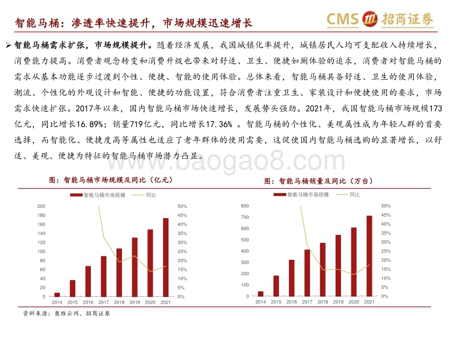 20230602_招商证券_轻工纺服行业证券研究报告：紧跟智能化浪潮把握产品升级趋势份额&客单值空间打开_33页.pdf_第4页