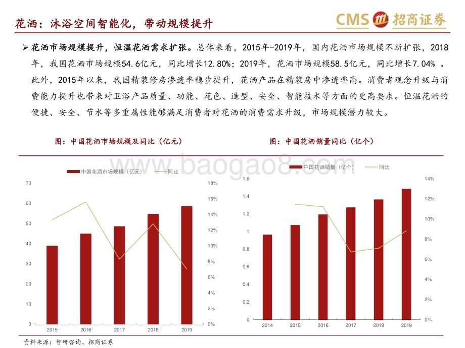 20230602_招商证券_轻工纺服行业证券研究报告：紧跟智能化浪潮把握产品升级趋势份额&客单值空间打开_33页.pdf_第5页