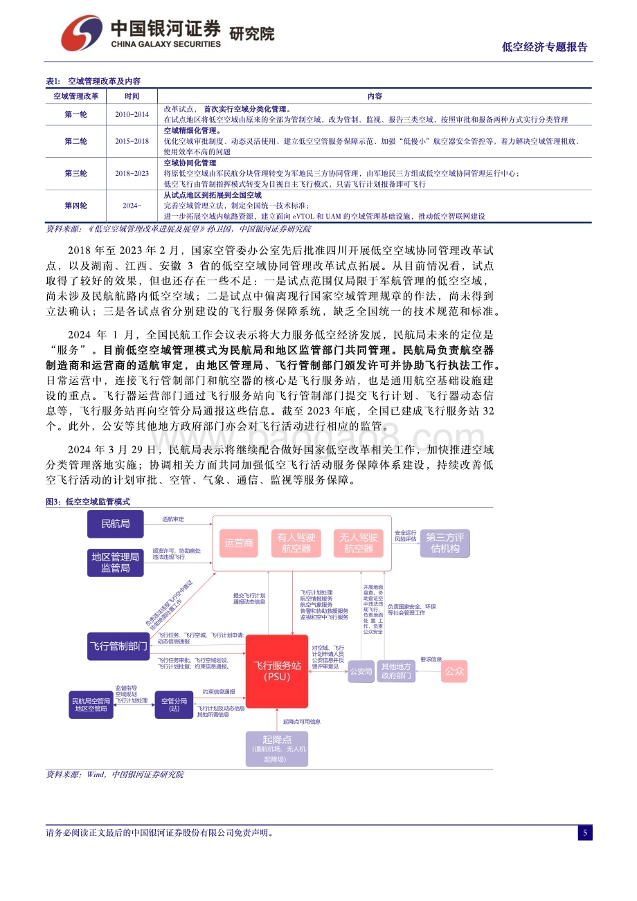 20240418_银河证券_军工行业：低空之境无限未来_42页.pdf_第5页
