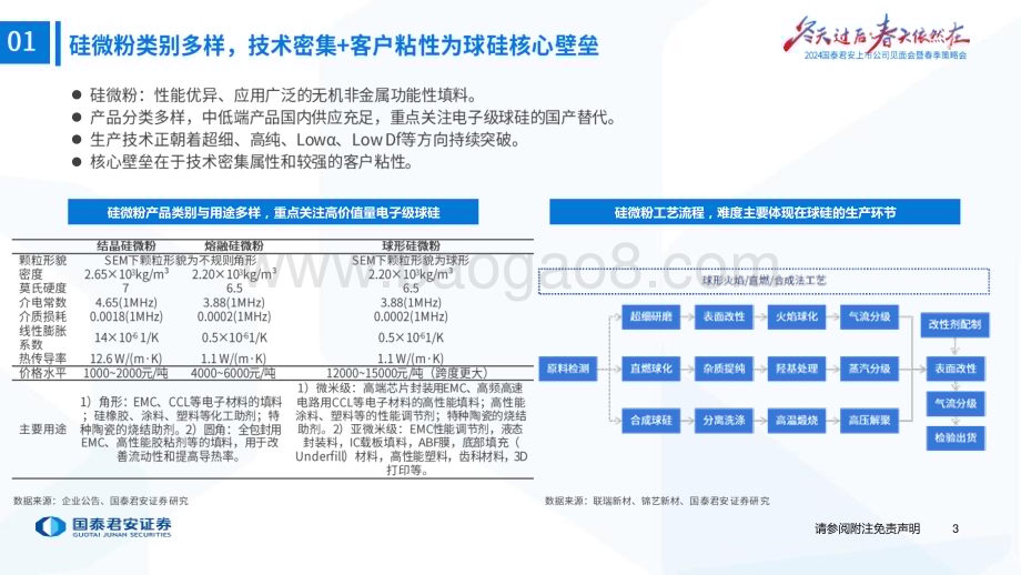 20240418_国泰君安_建材行业2024春季策略会材料高端化论坛与年度策略回顾：追寻高端应用寻找沙漠之花_79页.pdf_第4页