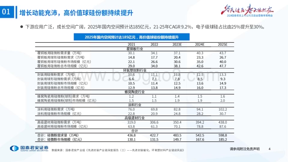 20240418_国泰君安_建材行业2024春季策略会材料高端化论坛与年度策略回顾：追寻高端应用寻找沙漠之花_79页.pdf_第5页
