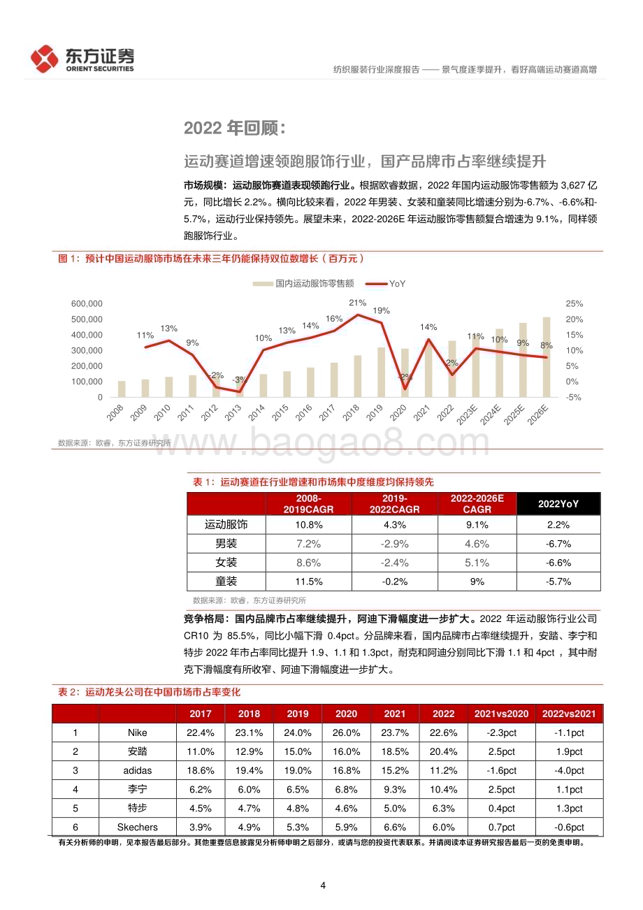 20230303_东方证券_纺织服装行业证券研究报告：景气度逐季提升看好高端运动赛道高增_23页.pdf_第4页