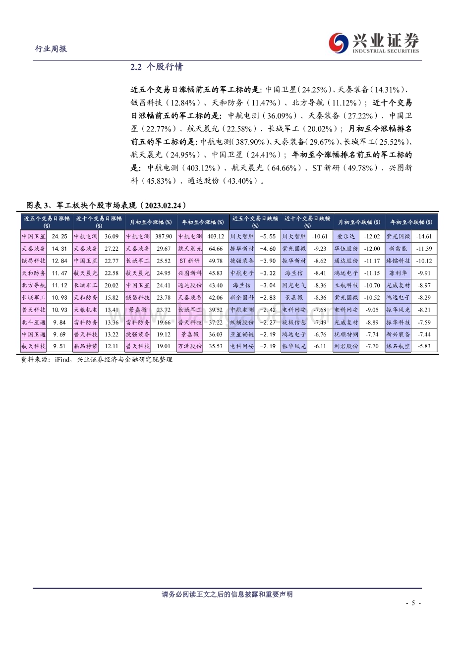 20230226_兴业证券_军工行业证券研究报告：板块筑底企稳比较优势突出_25页.pdf_第5页