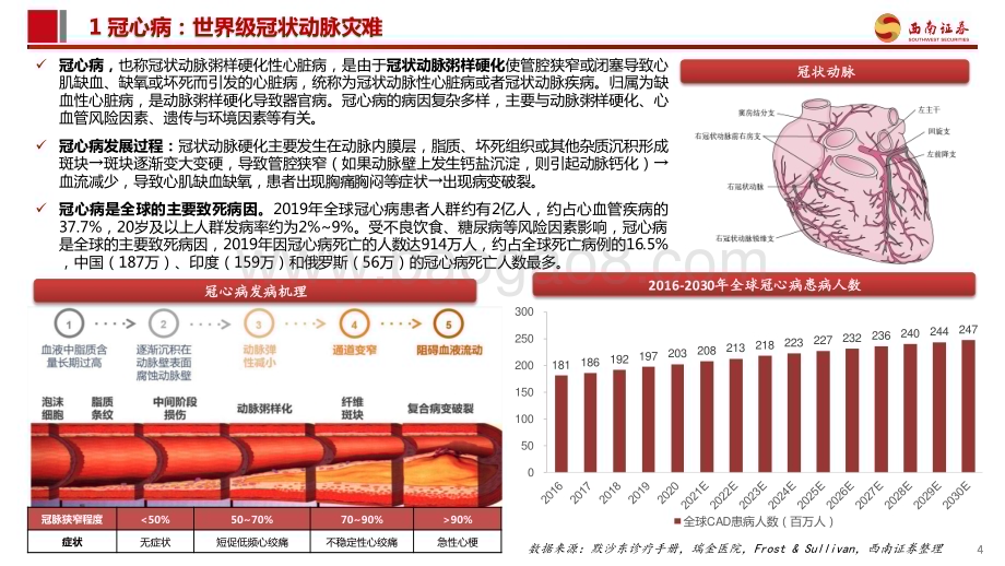 20240227_西南证券_医疗行业创新器械专题：冠脉介入从冠心病看冠脉介入治疗演变和市场格局_69页.pdf_第5页