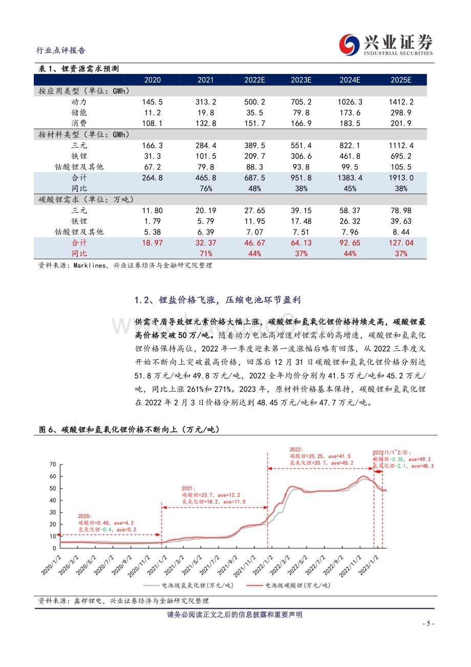 20230222_兴业证券_电力设备及新能源行业证券研究报告：电池公司锂资源布局稳步推进核心资源依然左右竞争格局_22页.pdf_第5页