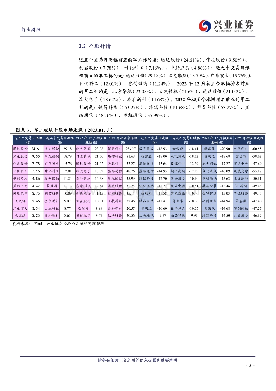 20230116_兴业证券_国防军工行业证券研究报告：整体景气度较高下游需求增速有望继续加速_26页.pdf_第5页
