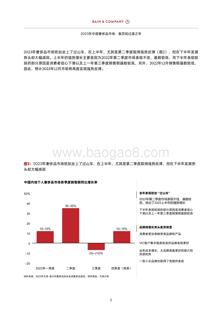 20240126_贝恩_2023年中国奢侈品行业市场：复苏和过渡之年_29页.pdf_第4页