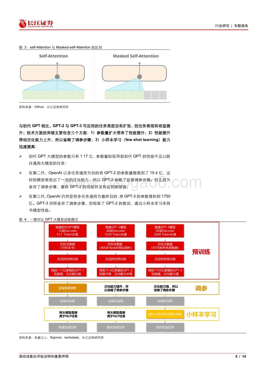 20230420_长江证券_信息技术行业证券研究报告：大模型技术进化论系列_15页.pdf_第5页