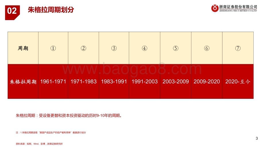 20231114_浙商证券_金属行业2024年度策略：资源的脉动_32页.pdf_第3页