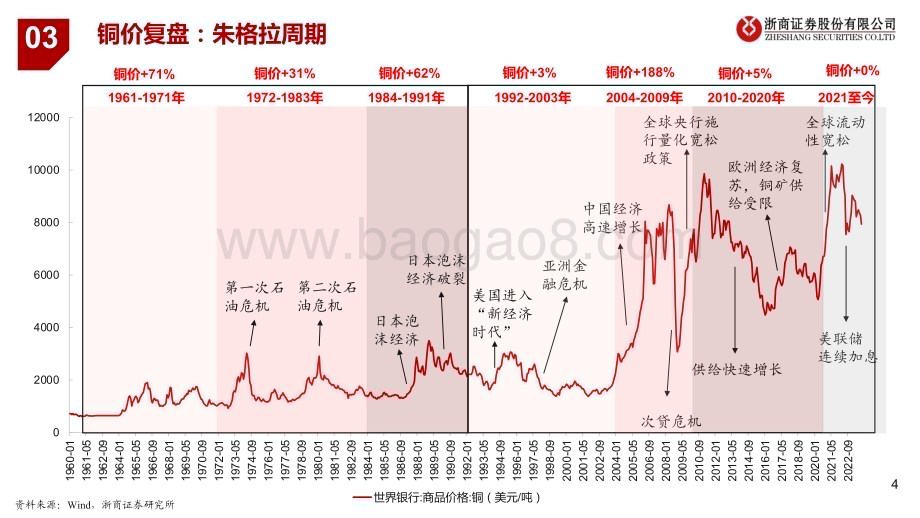 20231114_浙商证券_金属行业2024年度策略：资源的脉动_32页.pdf_第4页