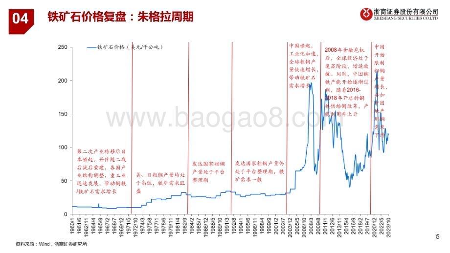 20231114_浙商证券_金属行业2024年度策略：资源的脉动_32页.pdf_第5页