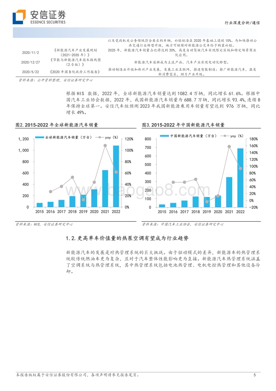 20230212_安信证券_热管理行业证券研究报告：为设备安全运行提供保障未来市场空间广阔_32页.pdf_第5页