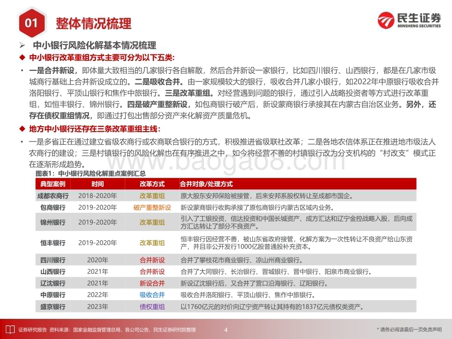 20240325_民生证券_银行业专题报告：中小银行风险化解案例大全_52页.pdf_第5页