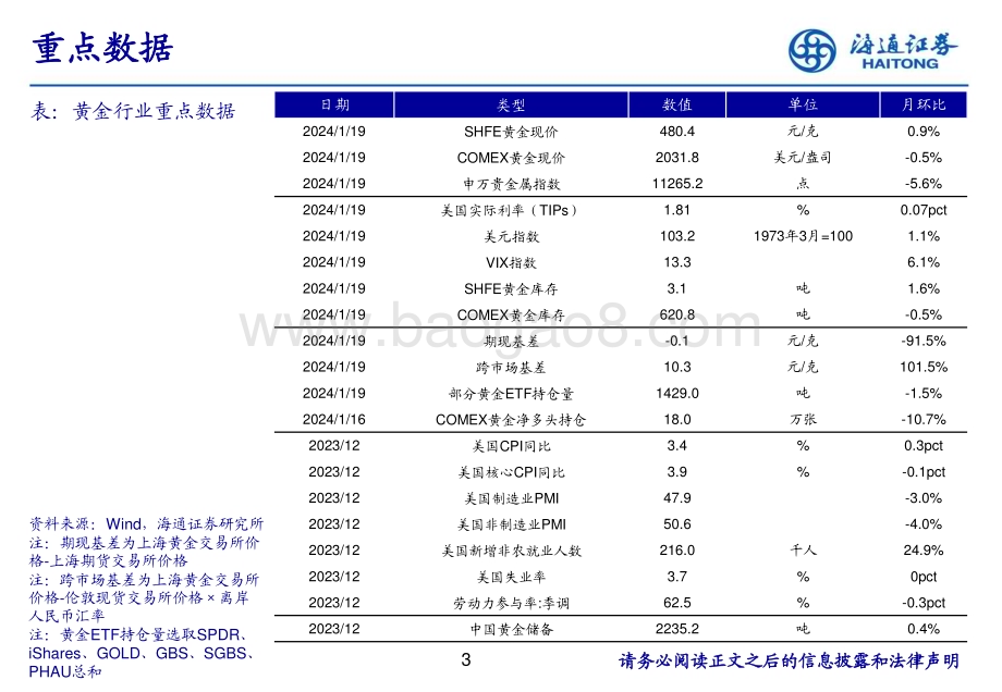 20240123_海通证券_有色金属行业黄金：人民币金价韧性仍强继续关注美联储降息时点_25页.pdf_第3页