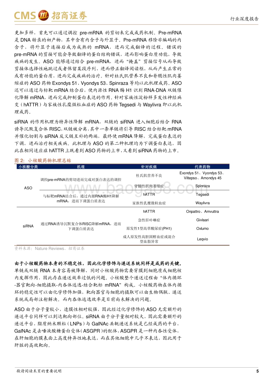 20240408_招商证券_生物医药行业创新药系列报告：进击的小核酸从罕见病到慢病从肝内靶向到肝外靶向_25页.pdf_第5页