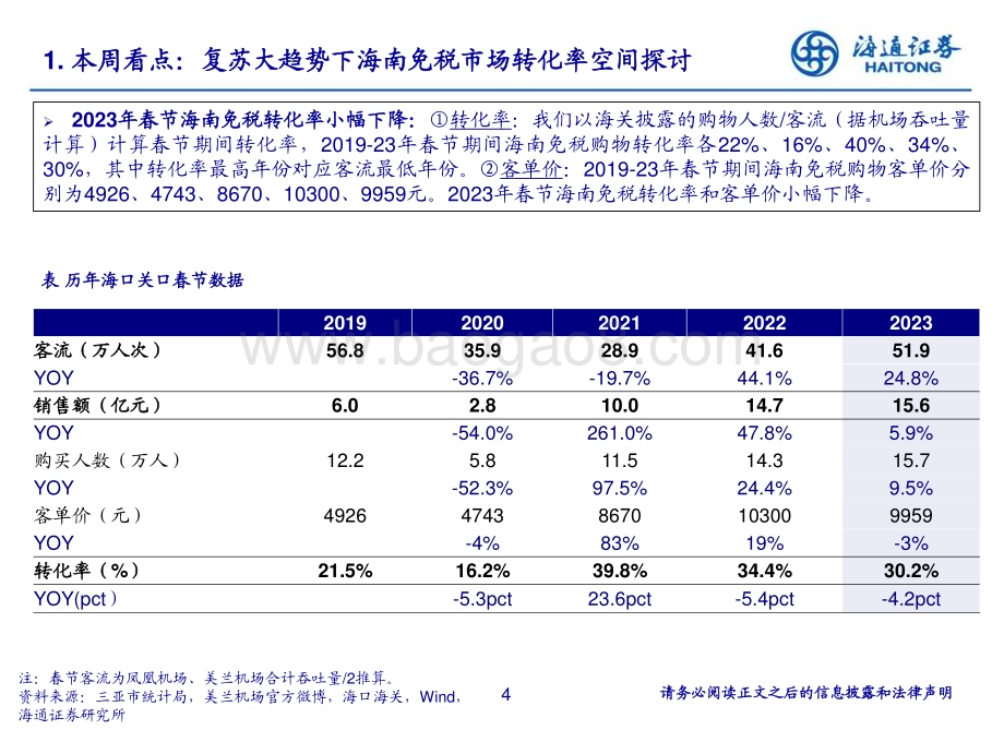 20230212_海通证券_社服行业证券研究报告：复苏大趋势下海南免税市场转化率空间探讨_22页.pdf_第4页