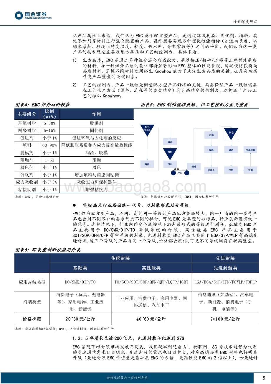 20230401_国金证券_电子行业证券研究报告：先进封装EMC复合增长11%国产替代正当时_18页.pdf_第5页