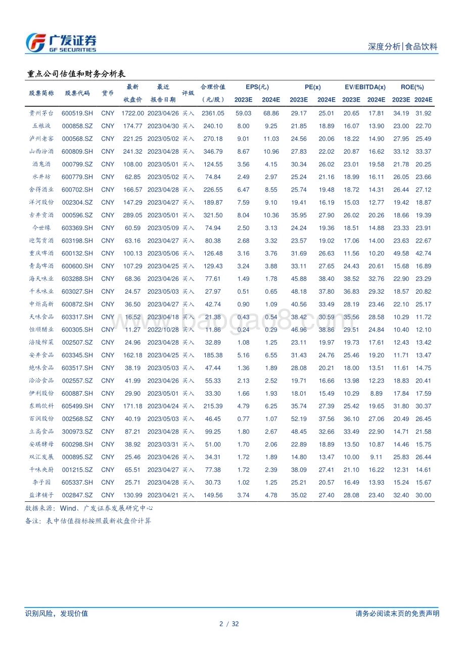 20230510_广发证券_食品饮料行业证券研究报告：23Q1基金持仓食品饮料占比16.49%略高于过去五年平均水平_33页.pdf_第2页