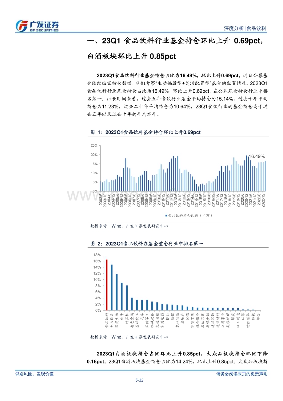 20230510_广发证券_食品饮料行业证券研究报告：23Q1基金持仓食品饮料占比16.49%略高于过去五年平均水平_33页.pdf_第5页