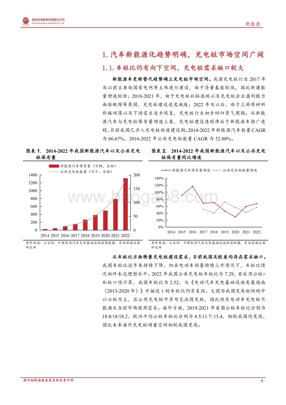 20230519_东亚前海证券_新能源行业：政策东风与海外需求共振充电桩迎新一轮增长周期_30页.pdf_第4页