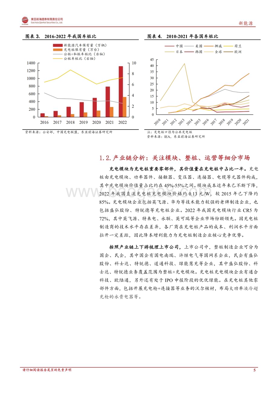 20230519_东亚前海证券_新能源行业：政策东风与海外需求共振充电桩迎新一轮增长周期_30页.pdf_第5页