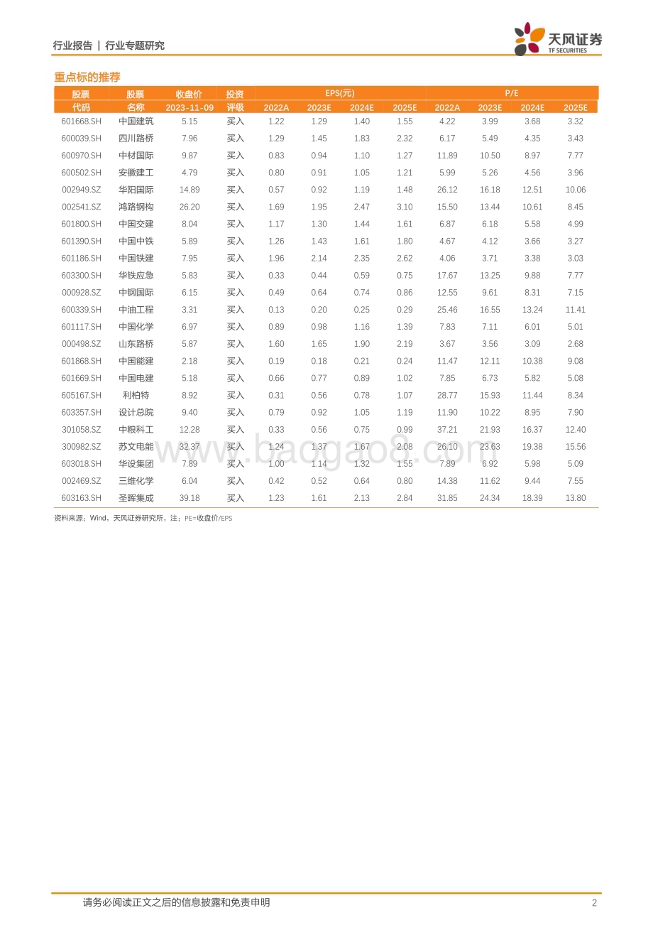 20231109_天风证券_建筑装饰行业研究报告：Q3营收提速利润承压看好24年盈利能力提升_25页.pdf_第2页