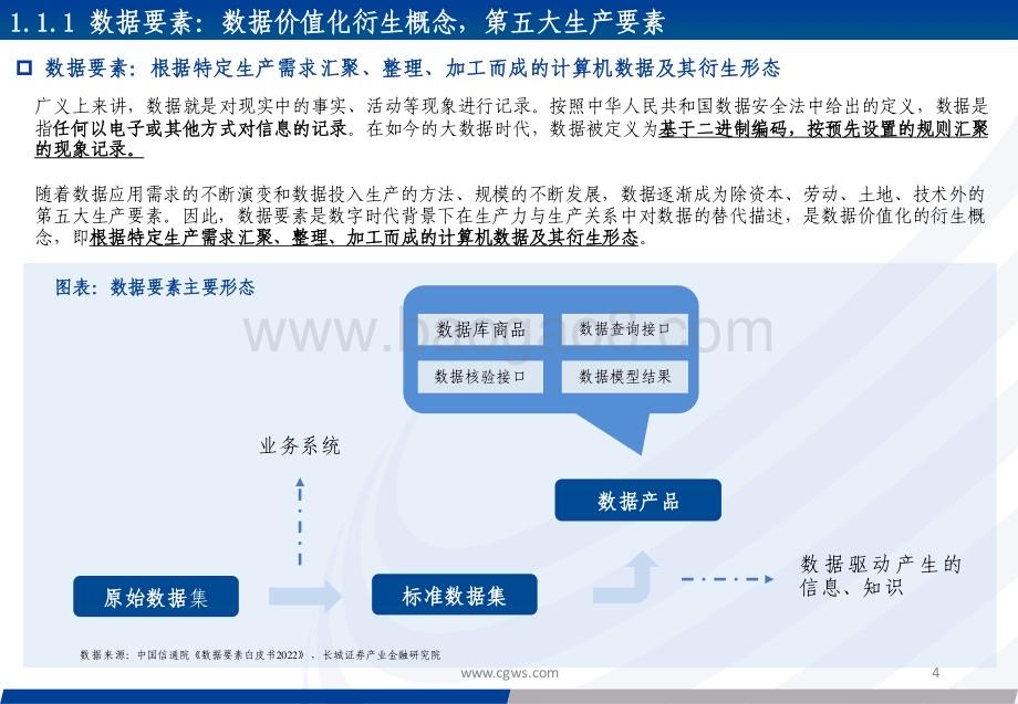 20240218_长城证券_数据要素行业系列报告：数据要素政策利好 行业布局双轮驱动有望迎来快速发展_44页.pdf_第4页