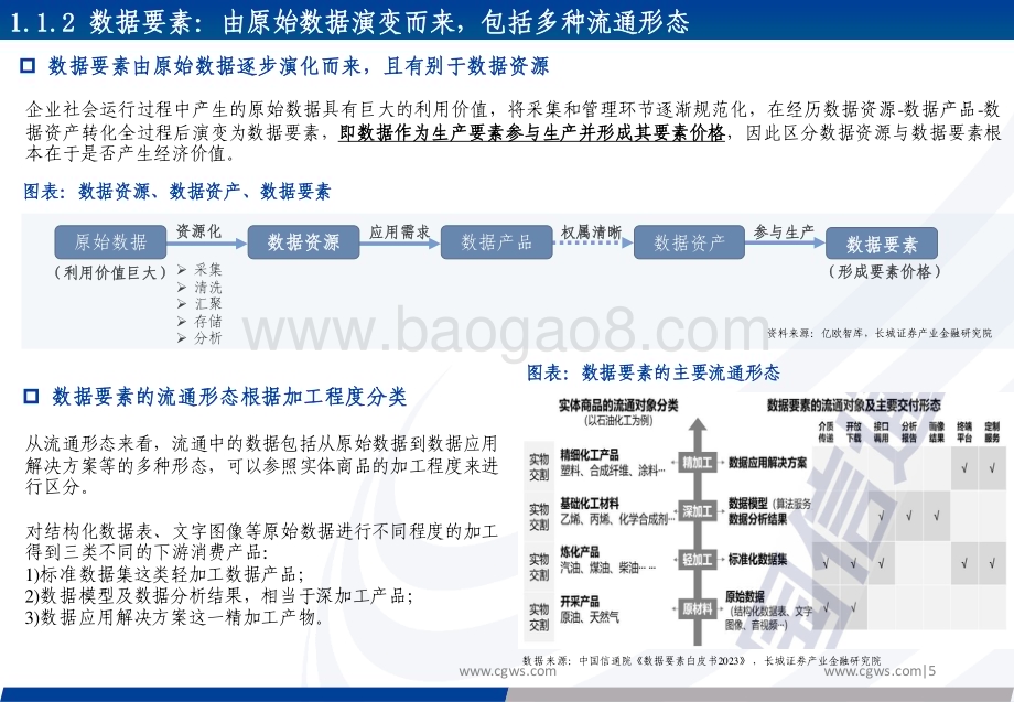 20240218_长城证券_数据要素行业系列报告：数据要素政策利好 行业布局双轮驱动有望迎来快速发展_44页.pdf_第5页