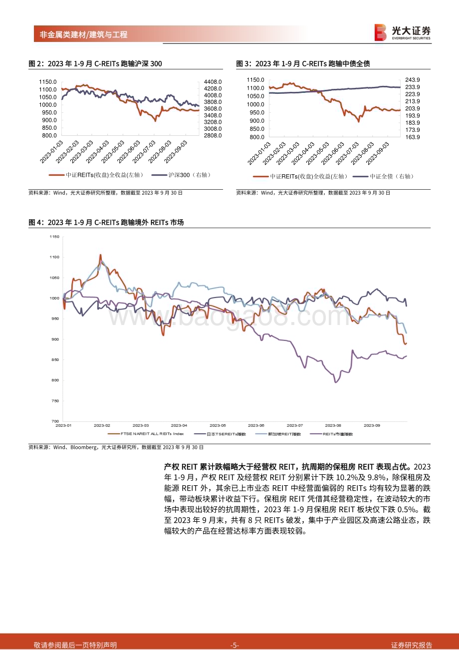 20231107_光大证券_非金属类建材建筑与工程行业研究报告：2024年基础设施公募REITs投资策略_21页.pdf_第5页