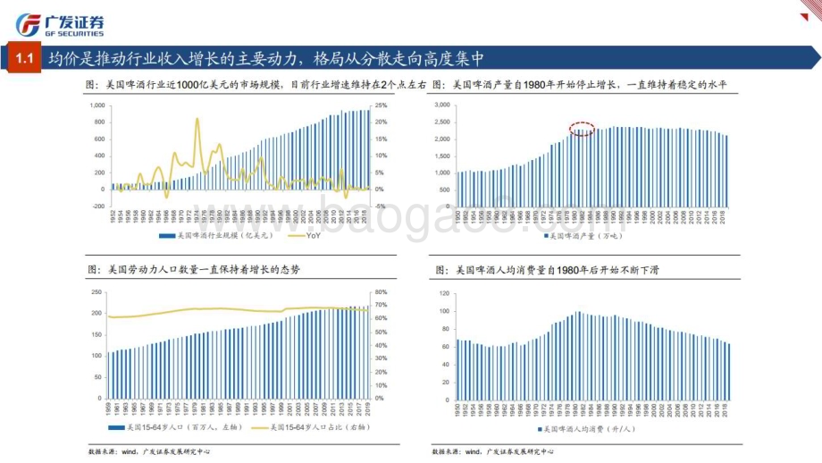 20230321_广发证券_食品饮料行业证券研究报告：从美日啤酒行业的发展看中国啤酒的高端化进程_35页.pdf_第3页