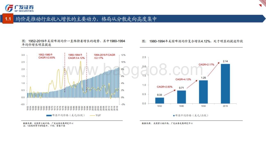 20230321_广发证券_食品饮料行业证券研究报告：从美日啤酒行业的发展看中国啤酒的高端化进程_35页.pdf_第4页
