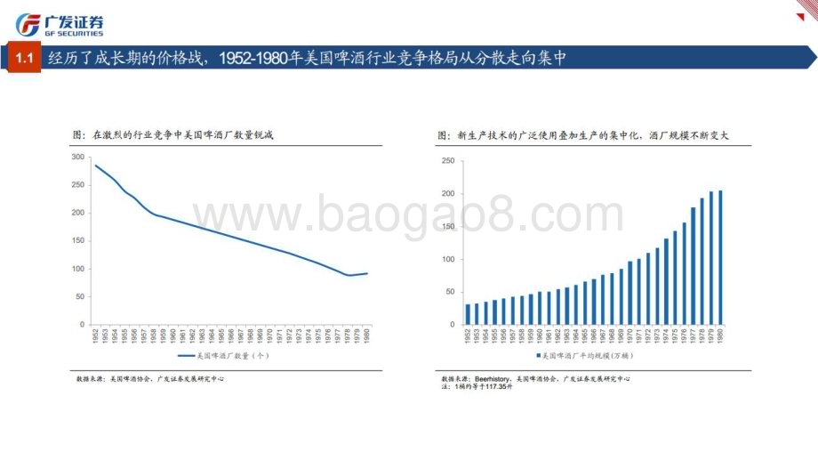 20230321_广发证券_食品饮料行业证券研究报告：从美日啤酒行业的发展看中国啤酒的高端化进程_35页.pdf_第5页