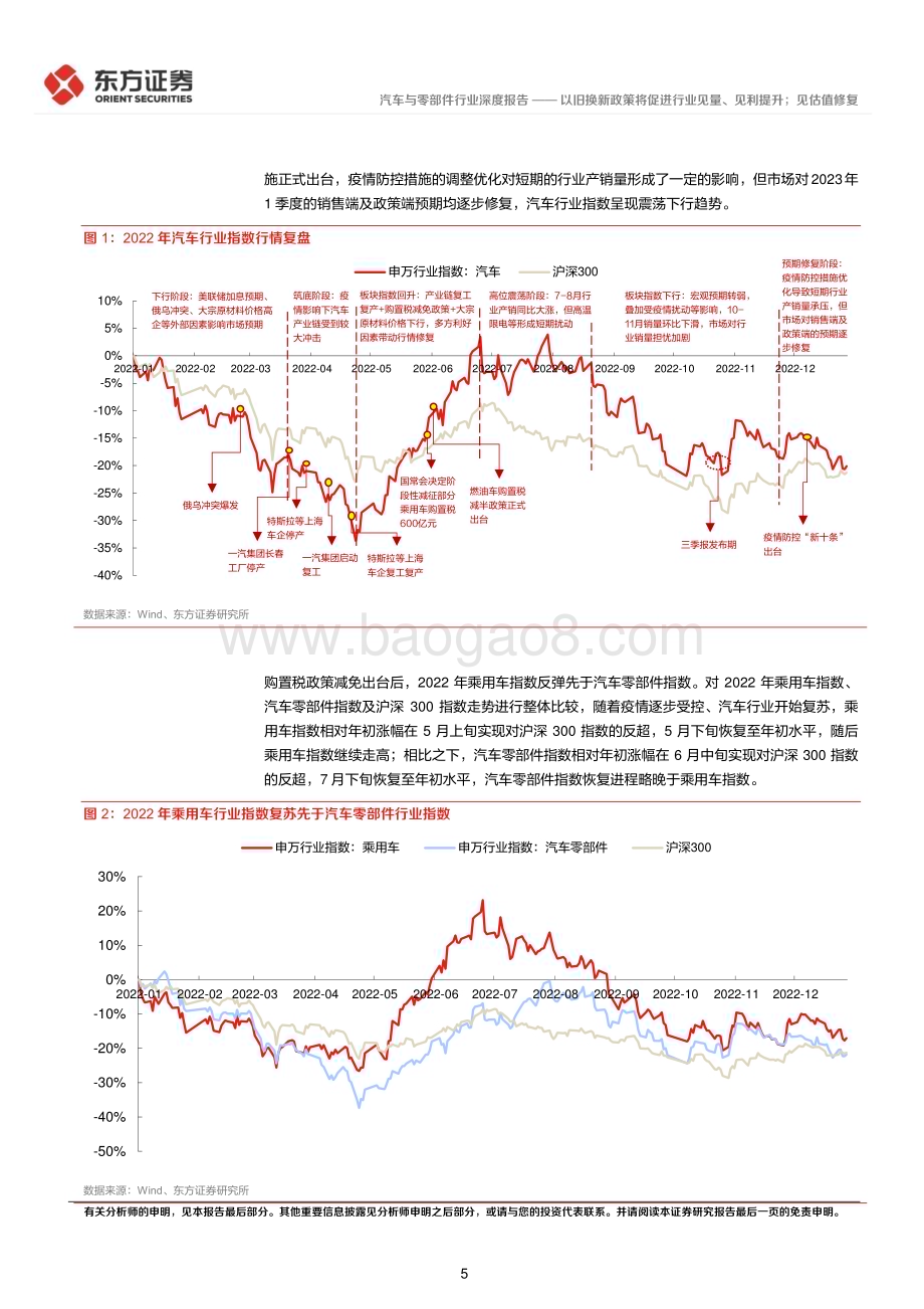 20240317_东方证券_汽车与零部件行业复盘汽车优惠政策行业表现及投资策略：以旧换新政策将促进行业见量、见利提升；见估值修复_20页.pdf_第5页