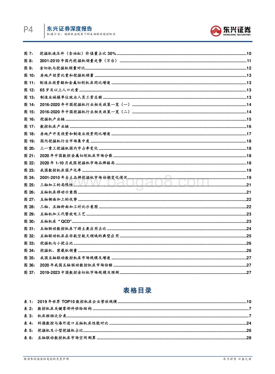20230317_东兴证券_机械行业挖掘机VS五轴联动数控机床：超额收益视角下的五轴联动数控机床_32页.pdf_第4页