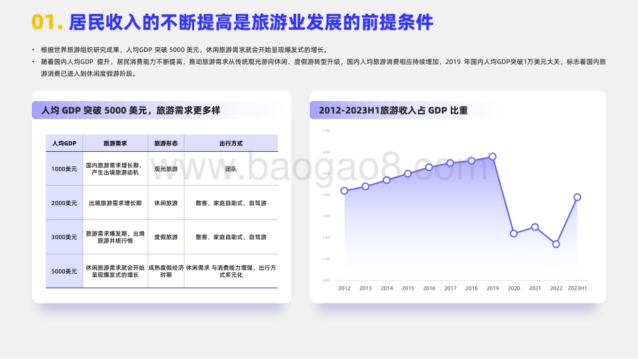 20240319_嘉世咨询_2024旅游度假行业简析报告_17页.pdf_第2页