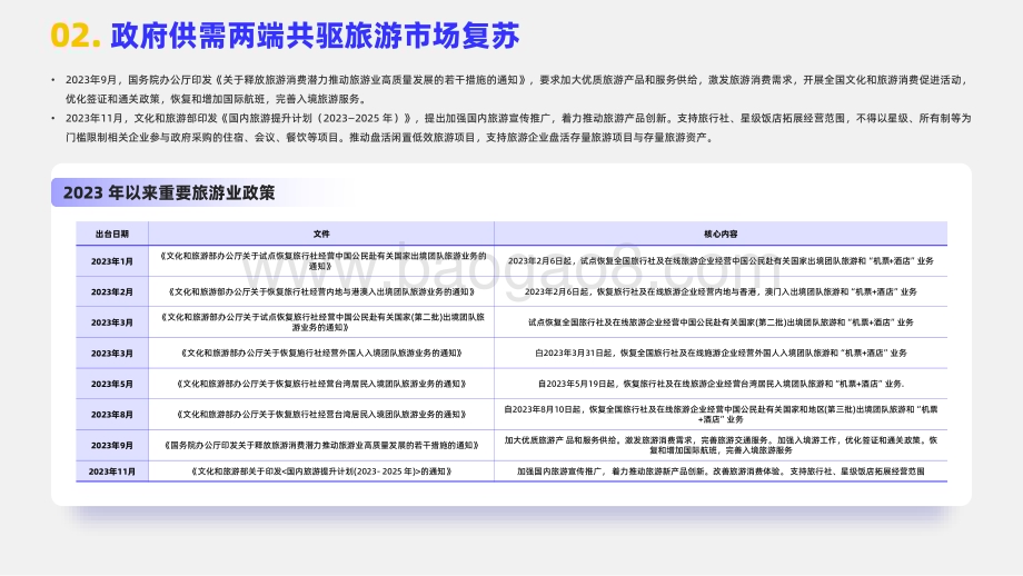 20240319_嘉世咨询_2024旅游度假行业简析报告_17页.pdf_第3页