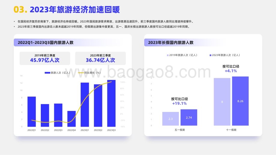 20240319_嘉世咨询_2024旅游度假行业简析报告_17页.pdf_第4页