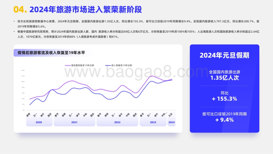20240319_嘉世咨询_2024旅游度假行业简析报告_17页.pdf_第5页