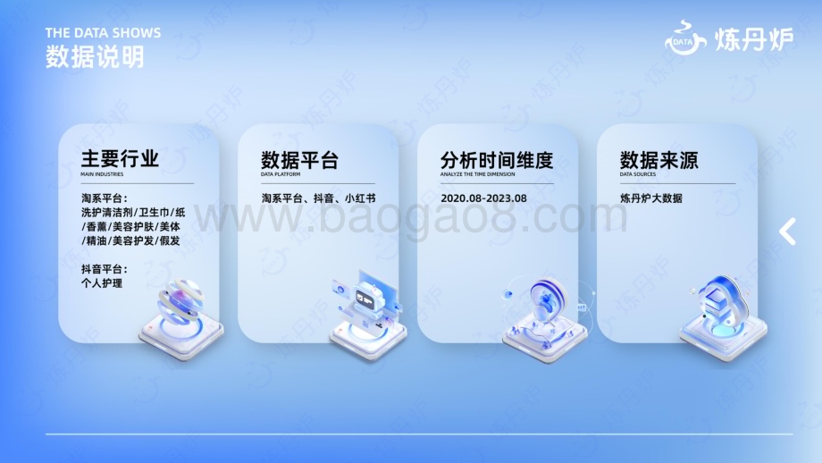 20231116_炼丹炉_个护行业研究报告：2023个护市场线上数据洞察_40页.pdf_第3页