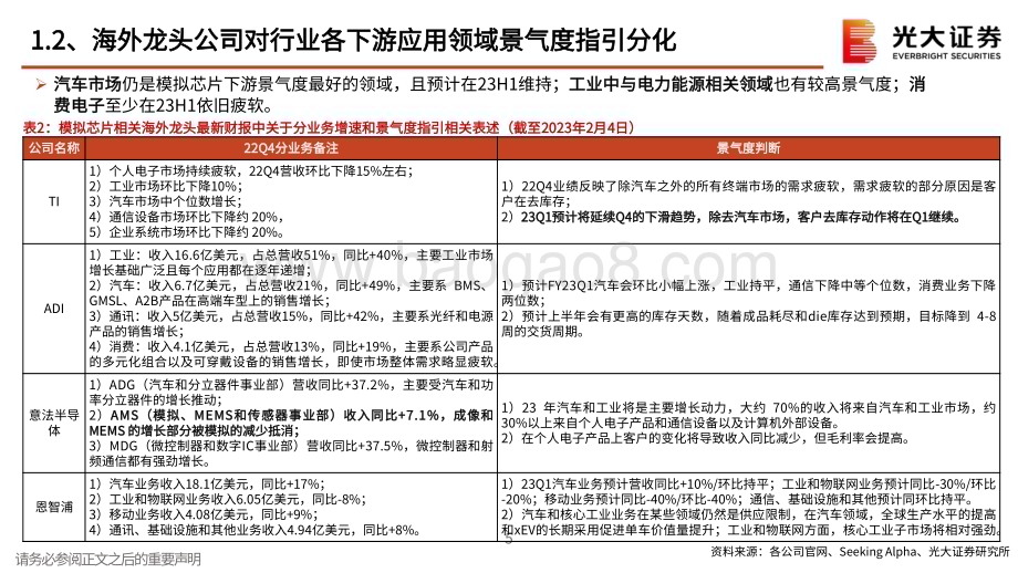 20230207_光大证券_模拟芯片行业证券研究报告：复苏循序渐进车规保持强势_24页.pdf_第5页